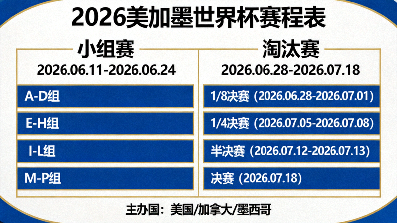2026美加墨世界杯概念赛程表图示 - 展示小组赛与淘汰赛时间节点
